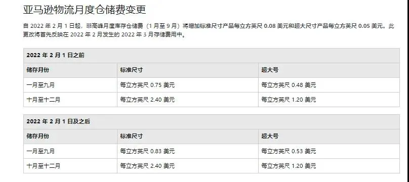 1月18日起，亚马逊FBA全面涨价，最高达150%