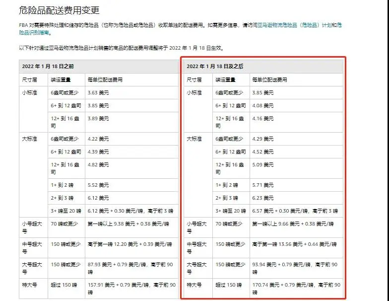 1月18日起，亚马逊FBA全面涨价，最高达150%